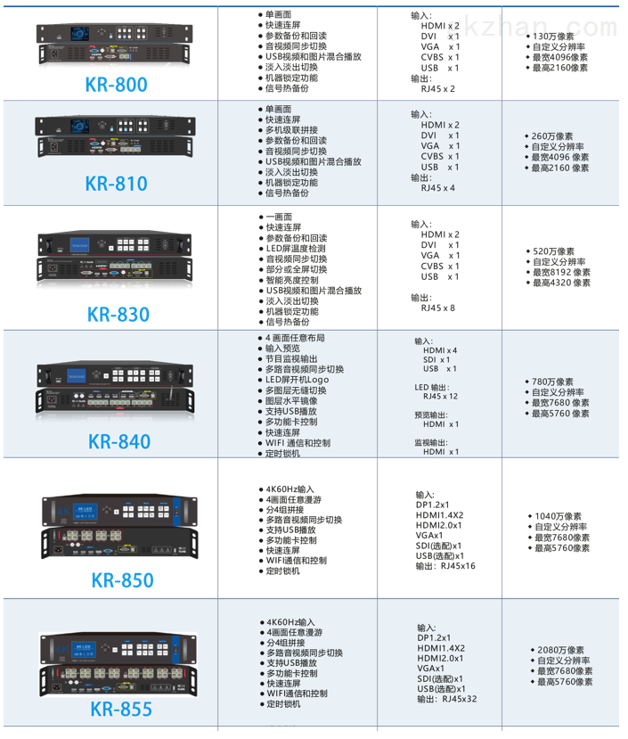 KR-8 二合一LED控制器.png