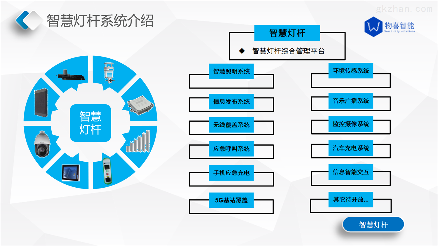 智慧路灯之高杆灯02