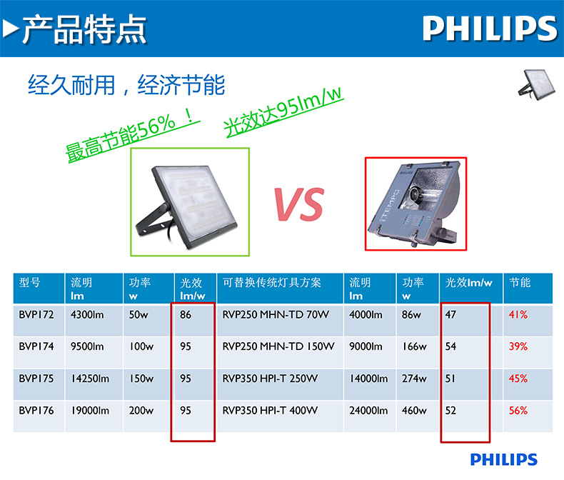 明晖LED投光灯BVP176_02.jpg