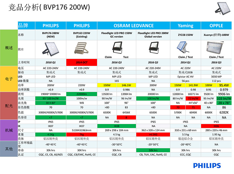 明晖LED投光灯BVP176_06.jpg