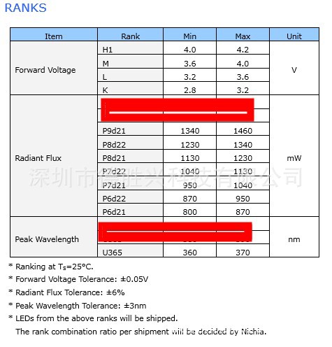 NVSU233AD1参数3